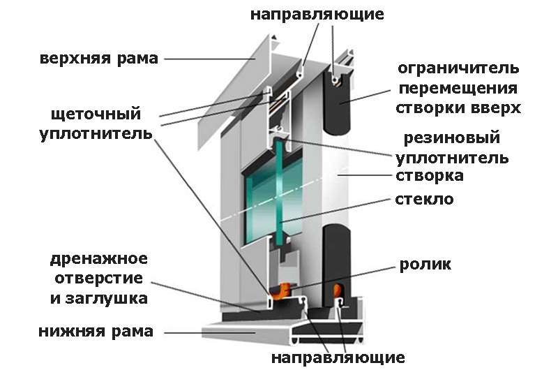 Profil de fenêtre en aluminium