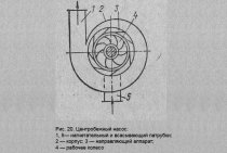 Principe de fonctionnement de la pompe centrifuge, classification par caractéristiques, principales caractéristiques