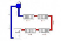 Système de chauffage Schéma de Leningradka et recommandations d'installation