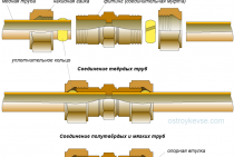 Connexion de tuyau en cuivre