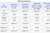 Mètre de colonne d'eau à atmosphère technique