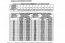 MDS 41-4.2000 Méthodologie de détermination de la quantité d'énergie thermique et de caloporteur dans les systèmes d'approvisionnement en eau de chauffage public, guide pratique des recommandations pour l'organisation de la comptabilisation de l'énergie thermique et des caloporteurs dans les entreprises, institutions et organisations