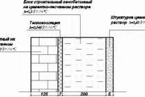 CALCUL THERMIQUE DES STRUCTURES ENVIRONNEMENTALES