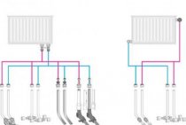 Attacher un radiateur de chauffage aux normes et exigences, instructions étape par étape, conseils