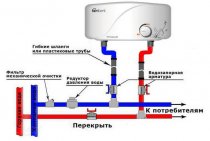 Instructions étape par étape pour l'installation d'un chauffe-eau instantané à faire soi-même