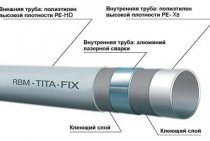 Caractéristiques des tubes et raccords multicouches métal-polymère