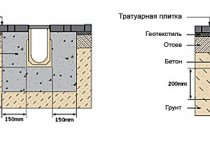 Guide d'installation des bacs de drainage en béton