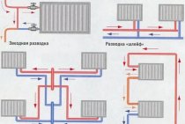 Dispositions de tuyauterie à faire soi-même et options d'installation pour un système de chauffage dans une maison privée