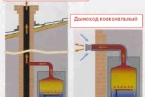 Chaudière à gaz sans cheminée