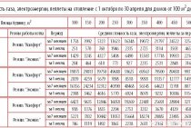 Calcul de chauffage