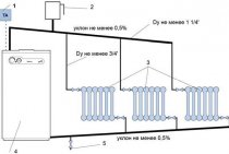 Système de chauffage par gravité avec circulation naturelle