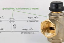 Choisir une vanne à trois voies fiable pour les types de chauffage par le sol et les caractéristiques des règles de connexion