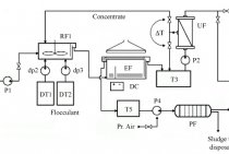 Analyse du problème de la pollution et de l'épuration des eaux usées par les entreprises industrielles Le filtre à écoulement libre à sorption est conçu pour le post-traitement des eaux usées de surface et industrielles proches d'eux en composition à partir de solides en suspension finement dispersés et r