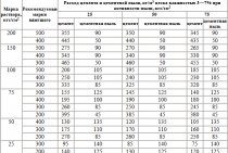 Comment faire du béton à partir de cribles et de ciment