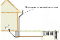 Ventilation des égouts dans une maison privée