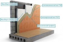 Insonorisation dans une maison monolithique sélection des matériaux et recommandations d'installation