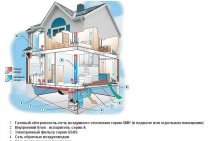 Exemple de calcul des principes de base du chauffage de l'air