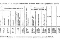 Calcul hydraulique des réseaux d'égouts