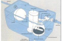 Installation, réglage et réparation à faire soi-même du mécanisme de chasse d'eau des toilettes