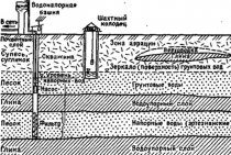 Classification des aquifères souterrains