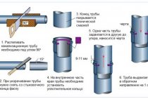 Types d'adaptateurs pour tuyaux d'égout