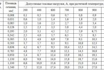 Calcul des éléments chauffants