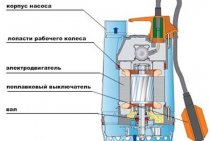 La pompe pour pomper l'eau du sous-sol et son rôle dans l'organisation du drainage automatique du sous-sol