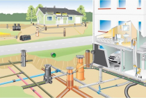 Comment équiper le système de drainage d'une maison privée et de la zone adjacente