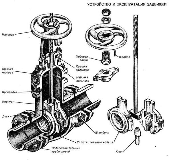 Différences fonctionnelles et structurelles entre une vanne et un robinet-vanne