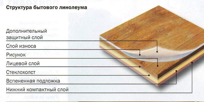 Méthodes de bricolage pour niveler un sol en béton sous linoléum