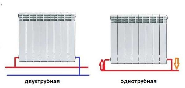 Liaison des radiateurs de chauffage avec du polypropylène - simple et abordable