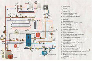 Comment souder un collecteur en polypropylène