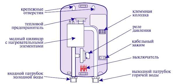 Comment brancher un chauffe-eau électrique instantané