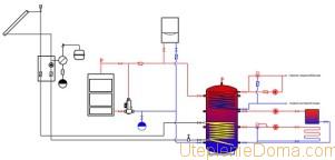 Systèmes de stockage d'énergie thermique