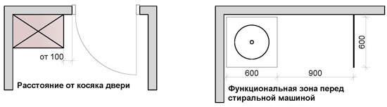 Les dimensions minimales de la salle de bain