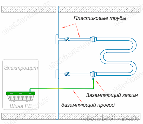 Les sèche-serviettes et l'électrocorrosion qui s'y forme