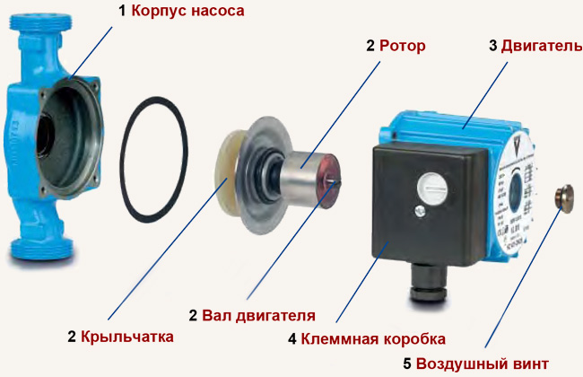 Instructions pour les pompes de circulation DAB