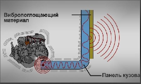 Calcul de l'isolation phonique des pièces