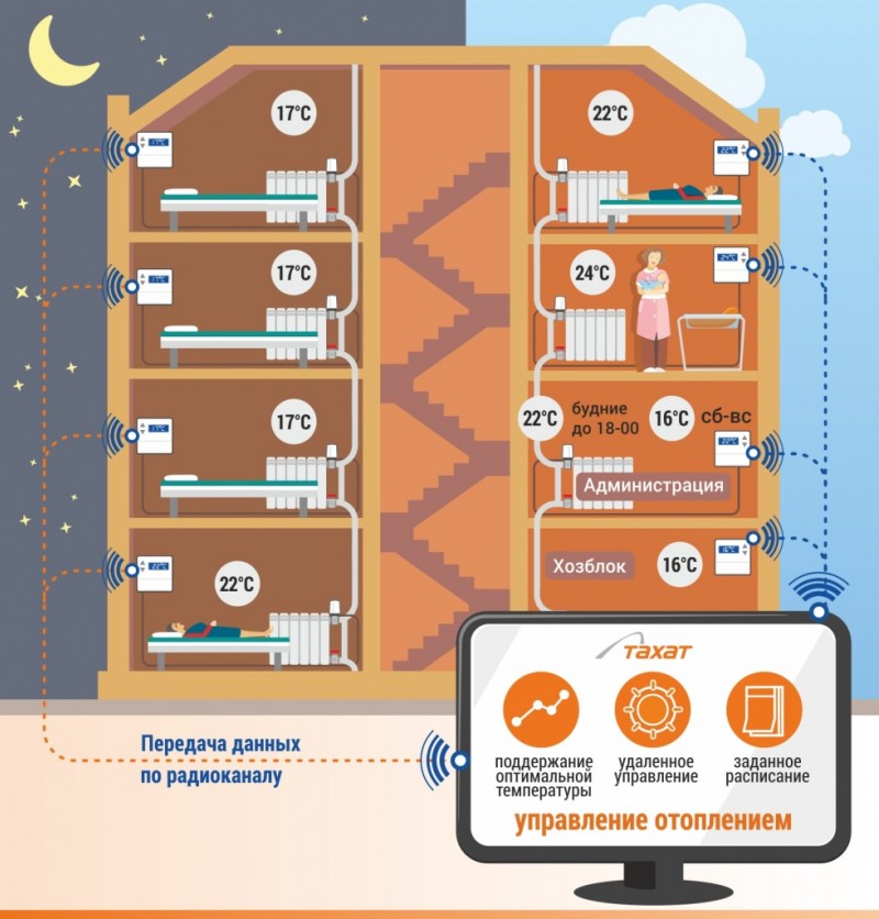 Station de contrôle météorologique, système de comptage d'énergie thermique, système de comptage d'eau chaude, systèmes de comptage d'eau froide