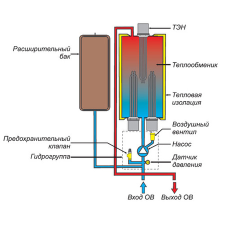 Chaleur peu coûteuse pour chaque chaudière à économie d'énergie de chauffage électrique domestique