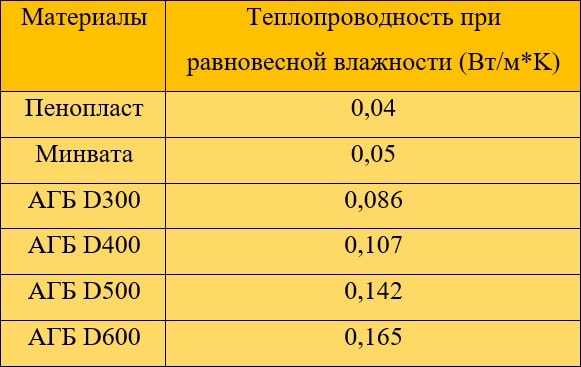 L'épaisseur et les dimensions de la mousse pour l'isolation à faire soi-même des murs extérieurs, les avantages et les inconvénients du matériau