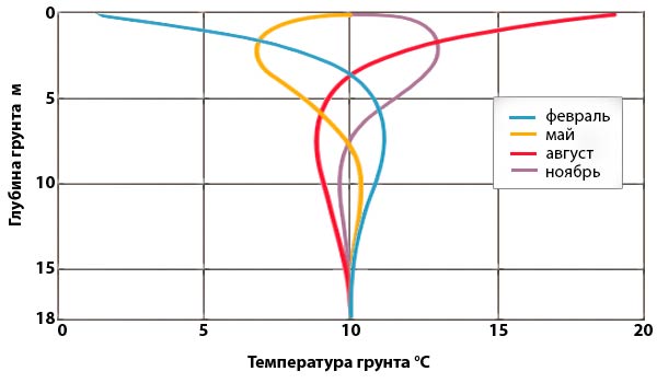 Types de moteurs thermiques