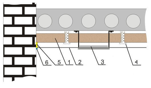 Comment faire une insonorisation compétente du plafond des voisins d'en haut