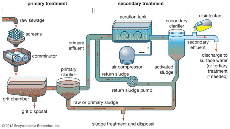 Analyse du problème de la pollution et de l'épuration des eaux usées par les entreprises industrielles Le filtre à écoulement libre à sorption est conçu pour le post-traitement des eaux usées de surface et industrielles proches d'eux en composition à partir de solides en suspension finement dispersés et r