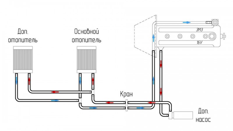 AND-70 Blog À propos des tuyaux de radiateur pour UAZ