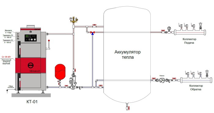 Accumulateurs hydrauliques