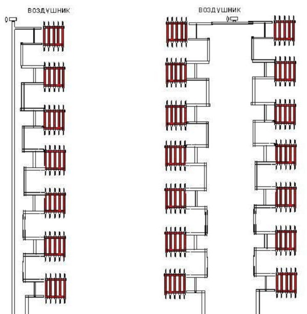 Disposition des schémas du système de chauffage et des méthodes de placement des tuyaux et des radiateurs de chauffage 145 photos