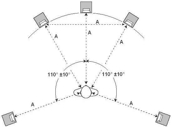 Où placer le subwoofer dans la pièce