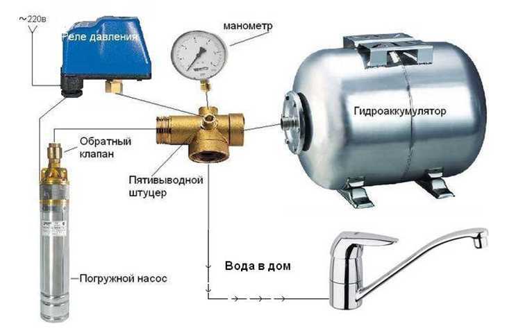 Où installer un accumulateur hydraulique pour les systèmes de chauffage