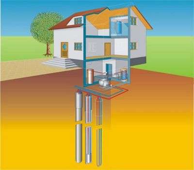 Aperçu des meilleurs systèmes de chauffage économes en énergie pour une maison privée